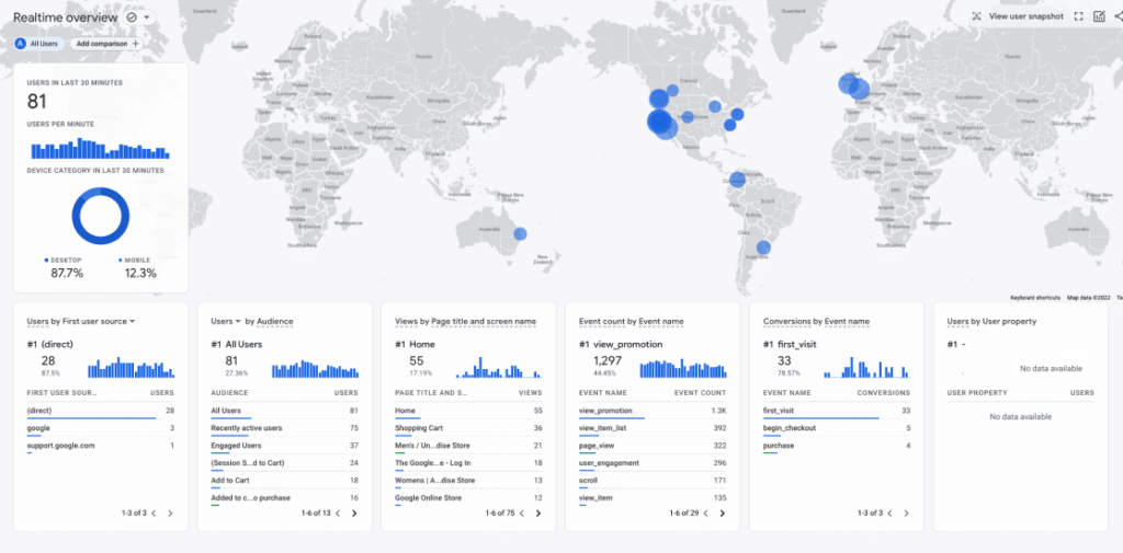 GA4 Realtime reports