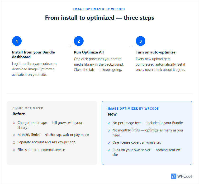 how wpcode image optimizer works