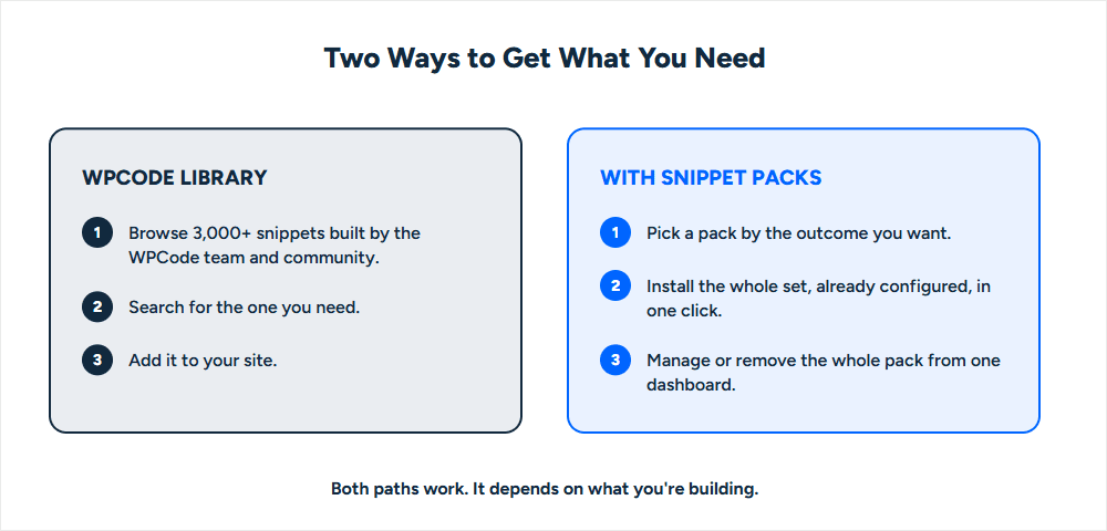 library-vs-packs-infographic